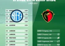 Inter de Limeira x Figueirense