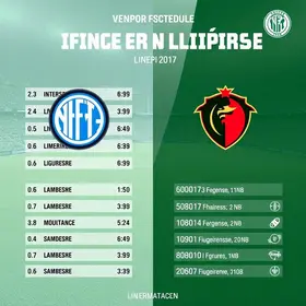 Inter de Limeira x Figueirense