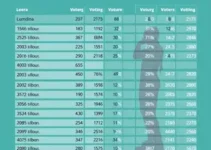 desempenho dos candidatos de limeira nas eleições 2026
