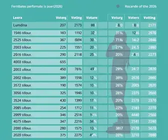 desempenho dos candidatos de limeira nas eleições 2026