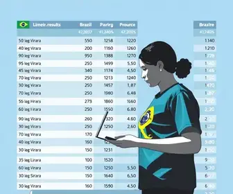 resultado da votação no Emeief Limeira
