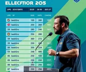 apuração da Eleição 2026 em Limeira