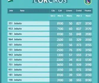 resultado da votação no SESI de Limeira
