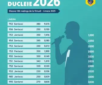 votação Limeira 2026