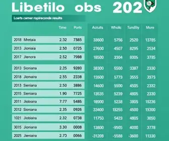 resultado das eleições em Limeira