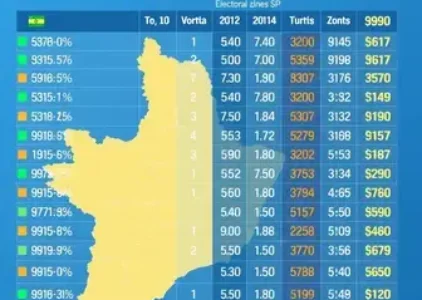 Últimas noticias de Limeira