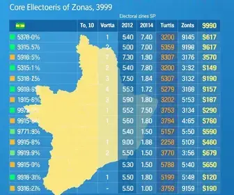 votação em Limeira SP
