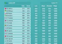 votação em Limeira