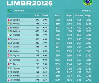 votação em Limeira