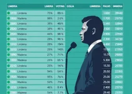 Últimas noticias de Limeira