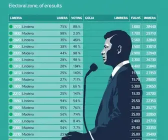 votação Limeira 2026