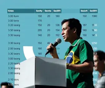 votação em Limeira