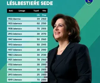 votação em Limeira