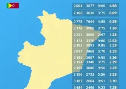 Últimas noticias de Limeira