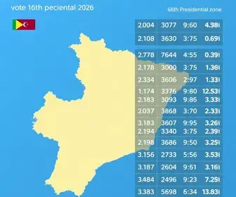 resultados das eleições 2026 em Limeira (SP)
