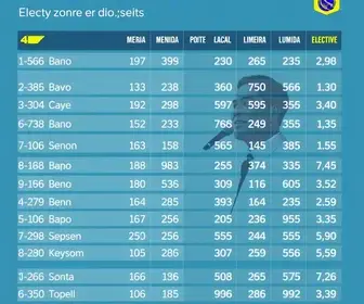 votação em Limeira