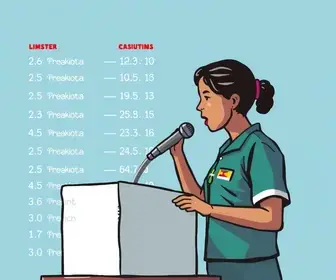 votação em Limeira